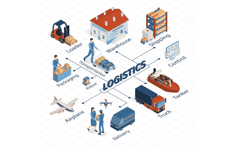 Manufacturing Facility